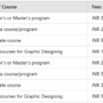 Compares different Graphic Design Course Fees near me